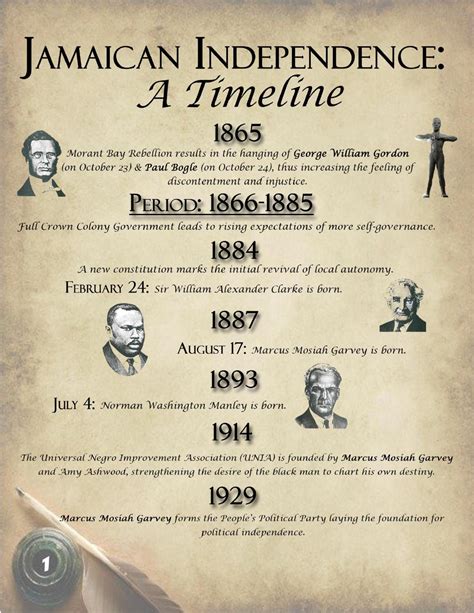 jamaica history facts.
